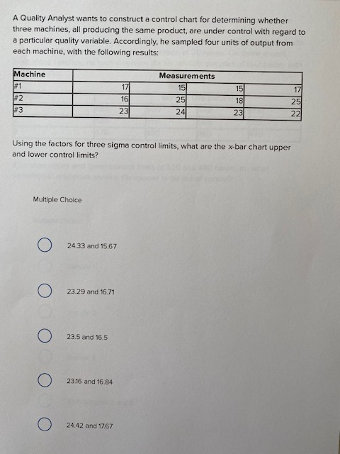 A Quality Analyst wants to construct a control