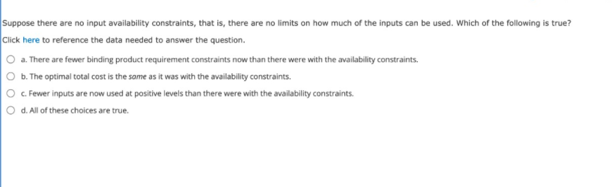 Suppose there are no input availability