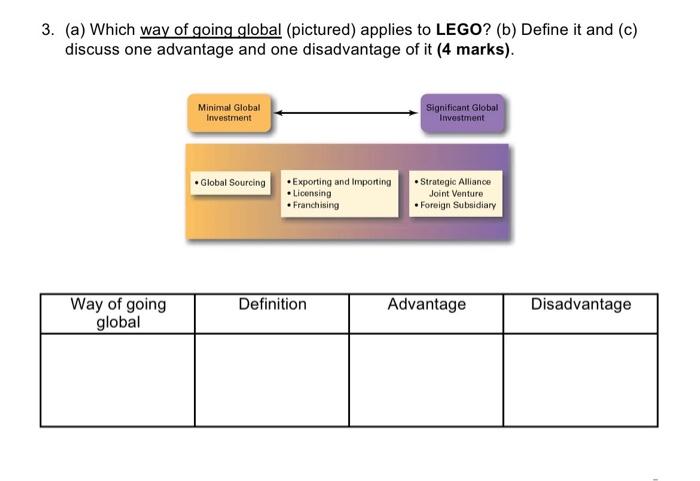 Question 2: Please read the following case study