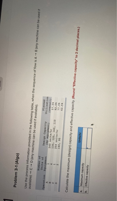 Problem 3-1 (Algo) Use the process information