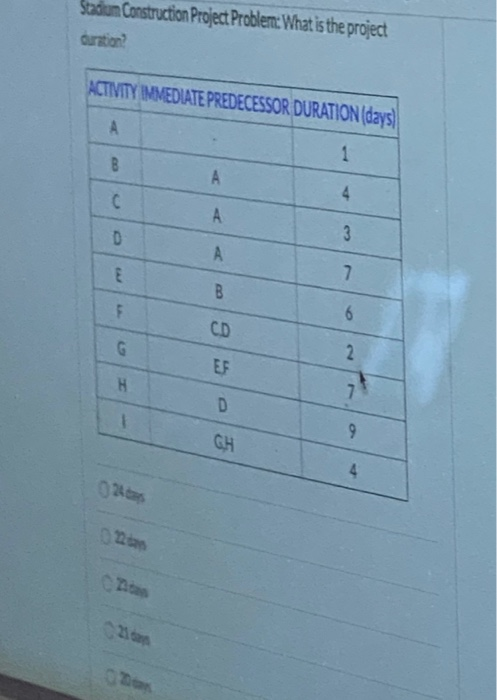 Stadiun Construction Project Problem: What is the