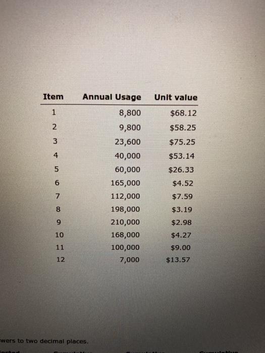 perform an ABC analysis for the data provided in