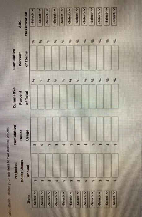 perform an ABC analysis for the data provided in