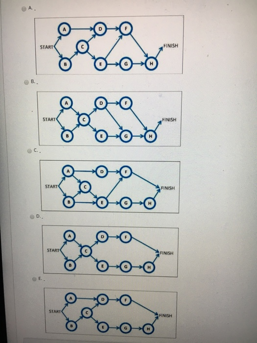 Select the Project Network Diagram that