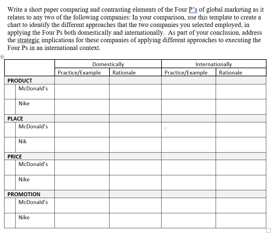 comparing and contrasting elements of the Four Ps