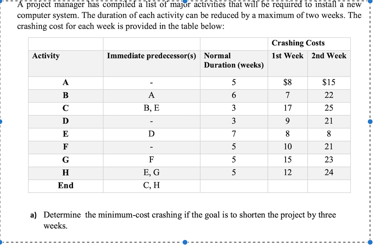 PART B) assume the project manager does not want