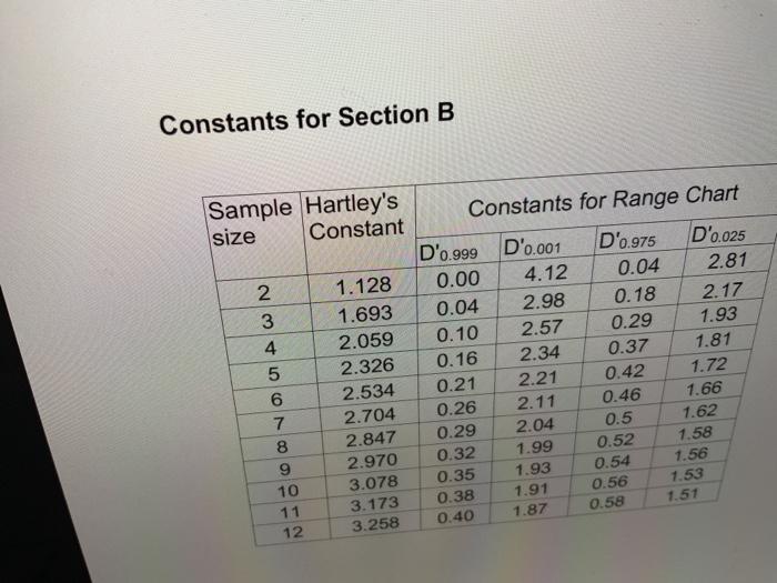Question 1 Briefly describe 10 critical success