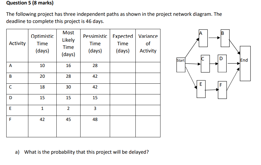 Urgent- Show work please Question 5 (8 marks) The