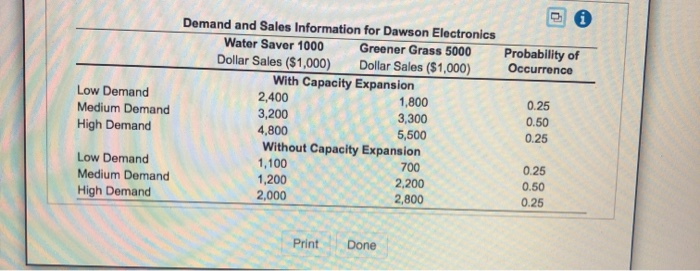 Dawson Electronics is a manufacturer of high-tech