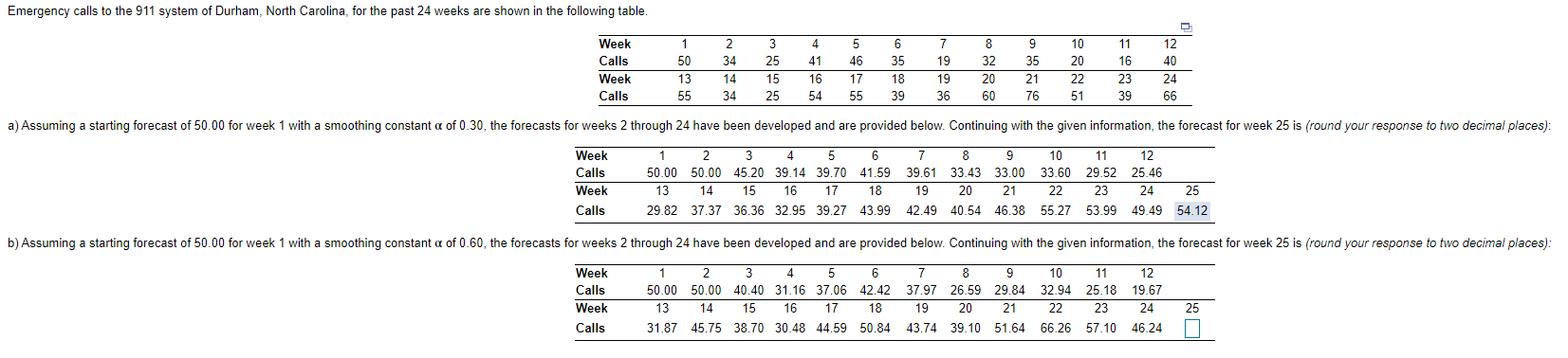 Emergency calls to the 911 system of Durham,