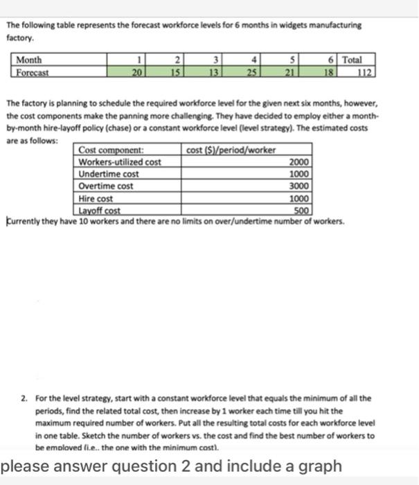 The following table represents the forecast