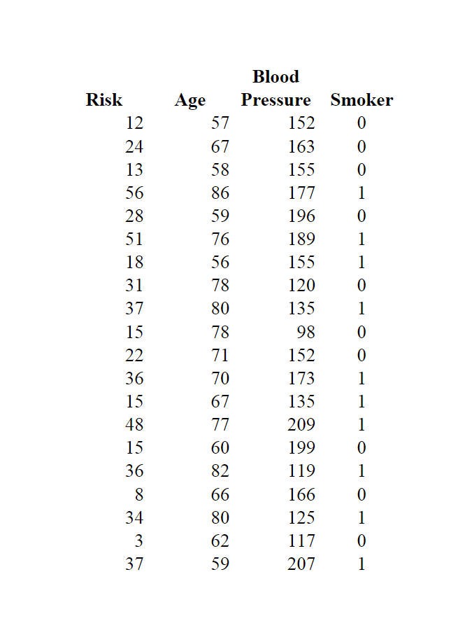 Risk 12 24 13 56 28 51 18 31 37 15 22 36 15 48 15