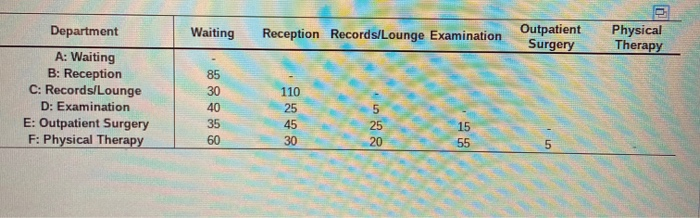 for B please Dr. Mike Douvas is opening a new