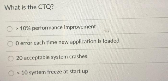 What is the CTQ?  style=