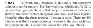 ..9.17 Tailwind, Inc., produces high-quality but