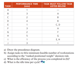 ..9.17 Tailwind, Inc., produces high-quality but