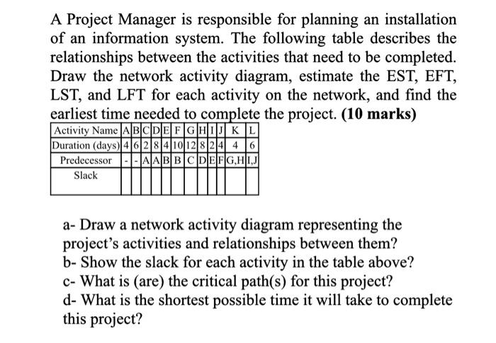 A Project Manager is responsible for planning an