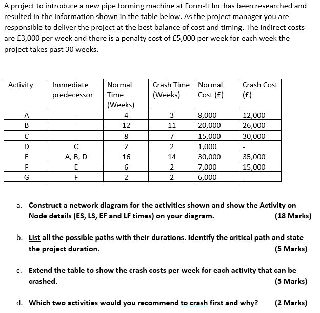 A project to introduce a new pipe forming machine