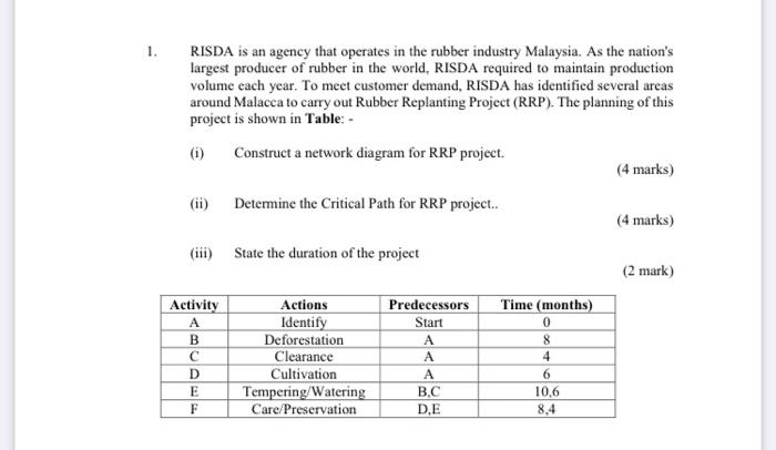 1. RISDA is an agency that operates in the rubber