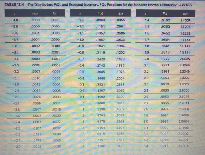 need help on blank boxes Monsanto sells