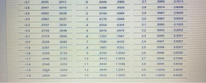 need help on blank boxes Monsanto sells