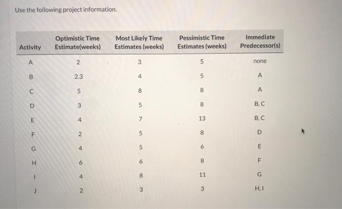 show work Use the following project information