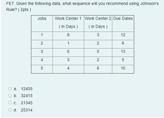FE7. Given the following data, what sequence will