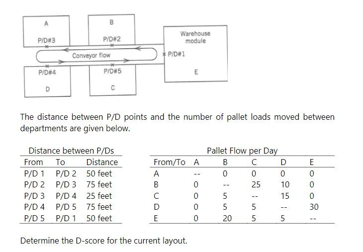 answer the question with clear steps please and