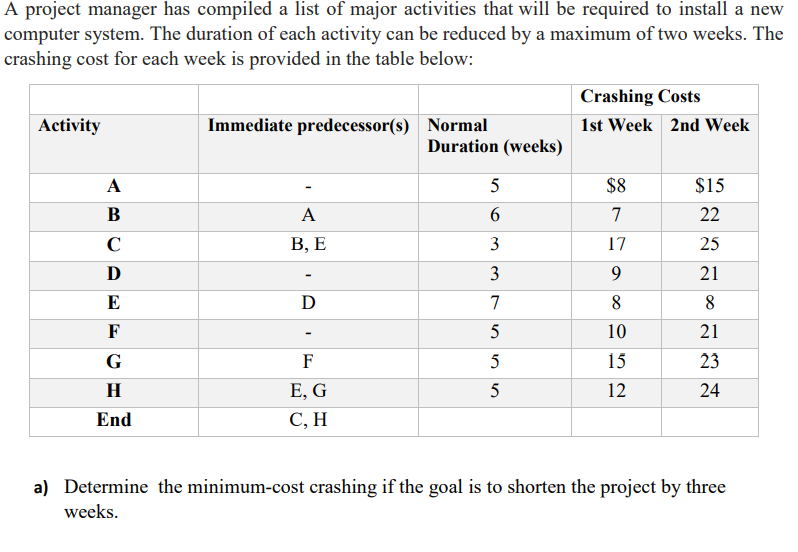 urgent- Show work please A project manager has