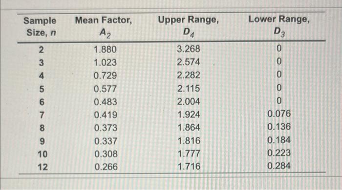 please answer all 6 parts. please explain &