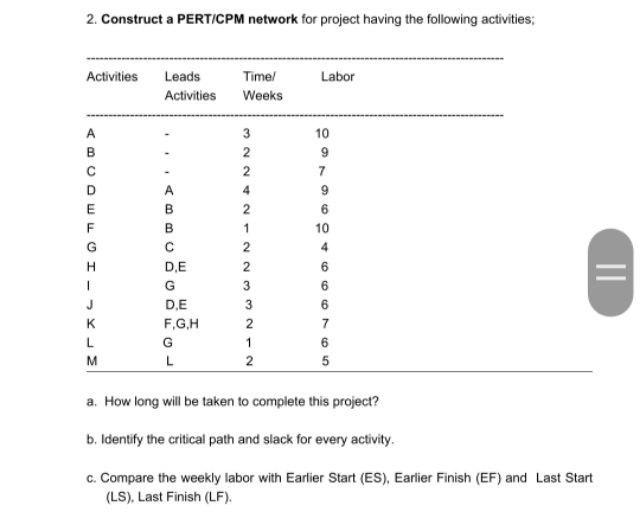 2. Construct a PERT/CPM network for project