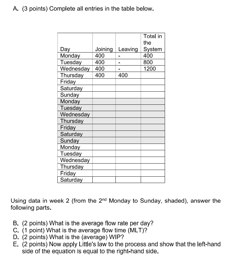 A. (3 points) Complete all entries in the table