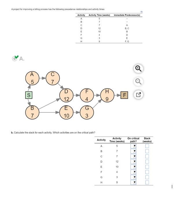 A project for improving a billing process has the