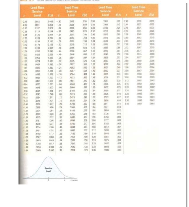 Lend Time Service Level Lead Time Service Level