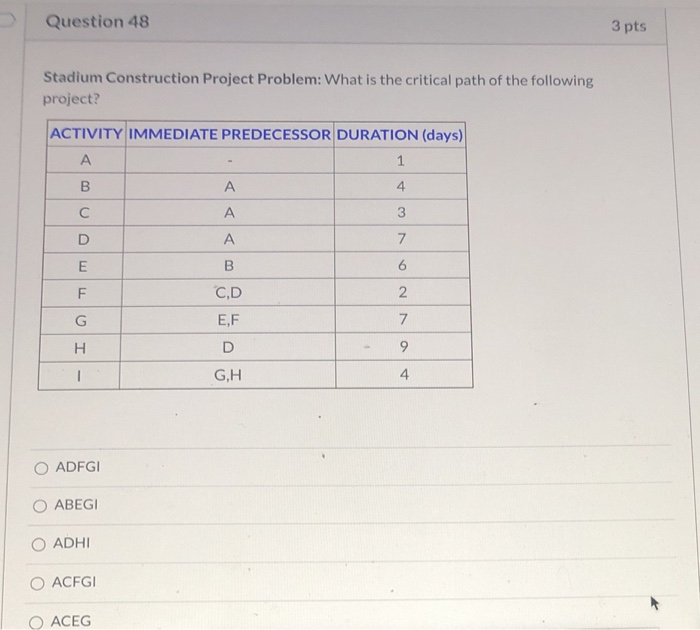 Question 48 3 pts Stadium Construction Project