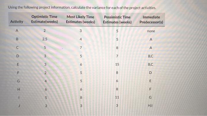 show work Using the following project