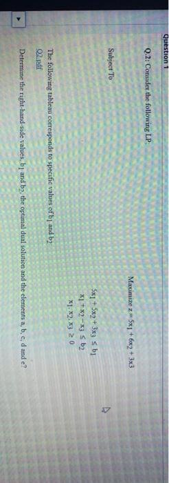 Question 1 Q.2: Consider the following LP