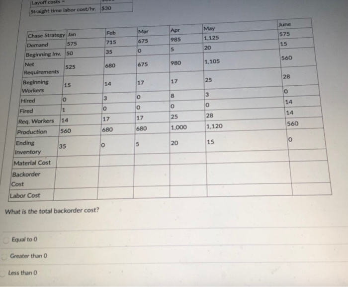 15 50 7 Beginning Workers Beginning inventory