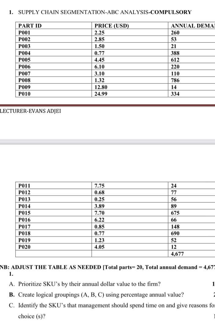 Supply Chain Segmentation -ABC ANALYSIS 1. SUPPLY