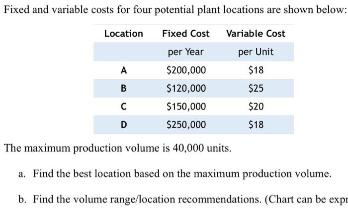 Fixed and variable costs for four potential plant