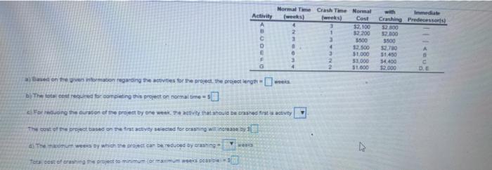 Activity Normal Time Crash Time Normal Cost 2100
