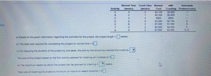 Activity Normal Time Crash Time Normal Cost 2100