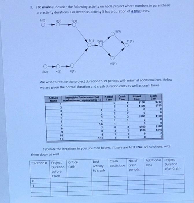 3. (30 marks) Consider the following activity on