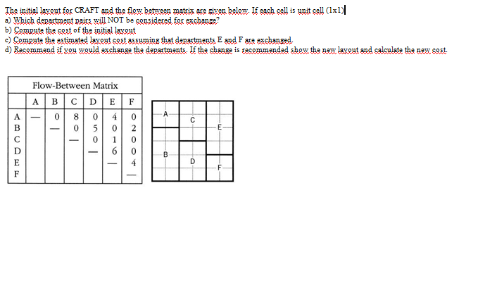 The initial layout for CRAFT and the flow between