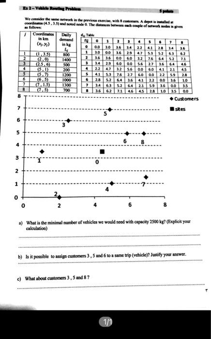 Ex 2 -Velele Routing Problem We sider the same