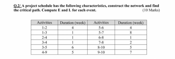 Q.2/ A project schedule has the following