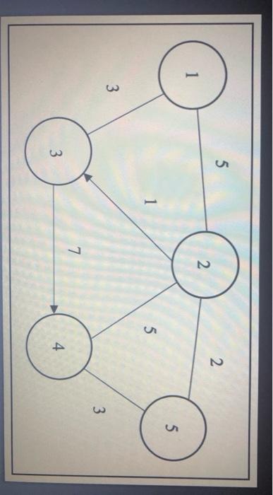 Apply Floyds Algorithm to the network in the