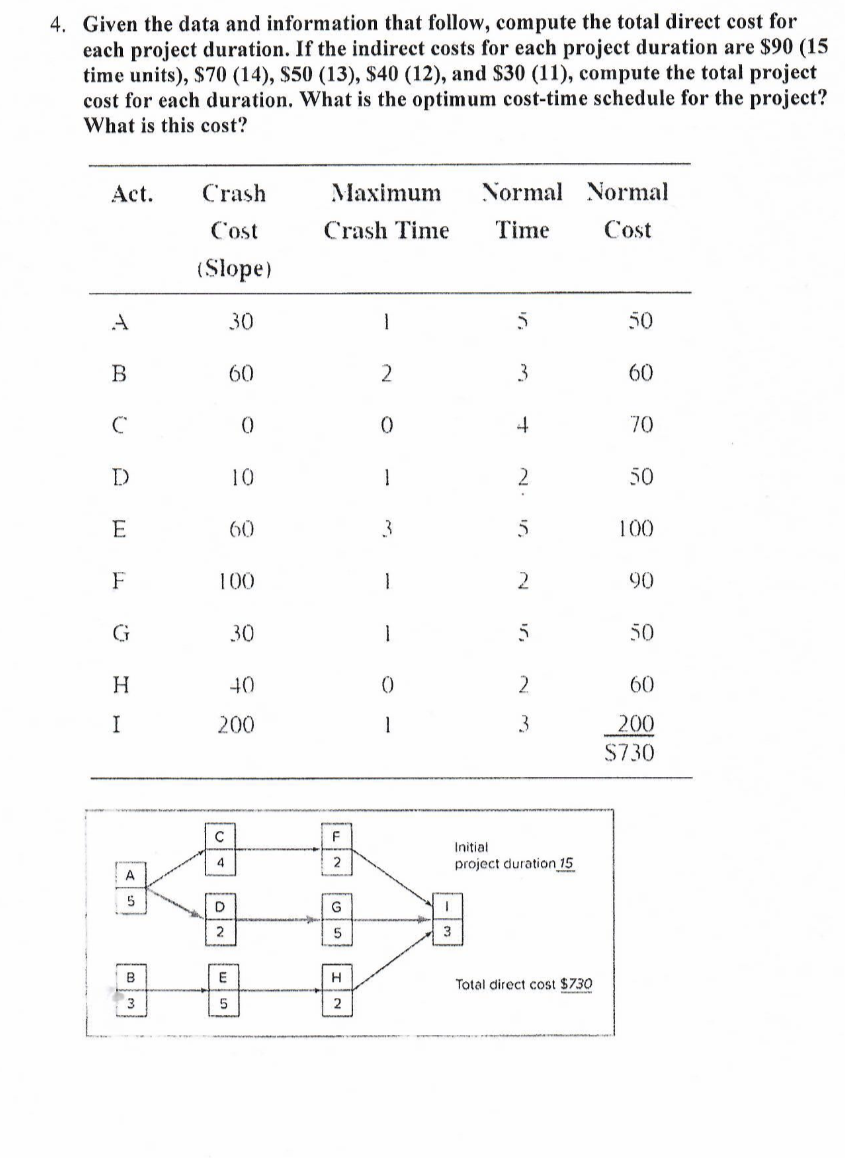 4. Given the data and information that follow,