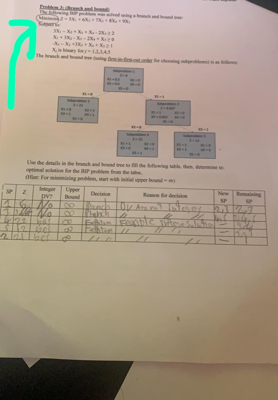 Problem 3: (Branch and bound) The following BIP