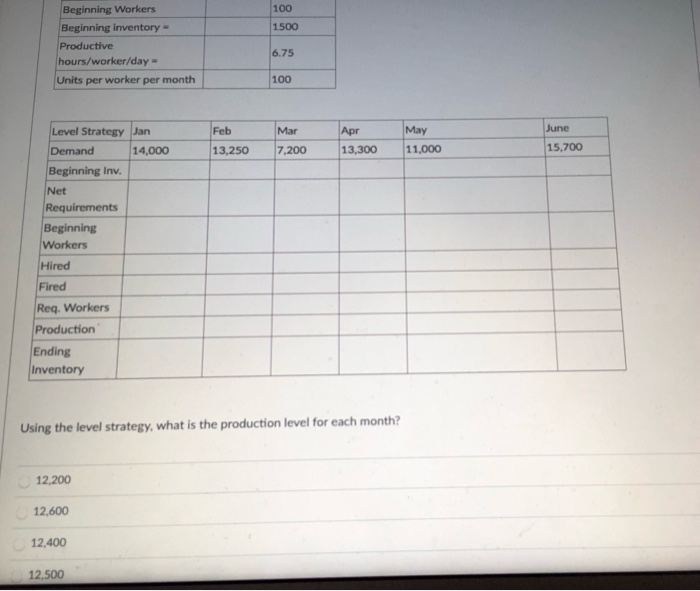 100 1500 Beginning Workers Beginning inventory -